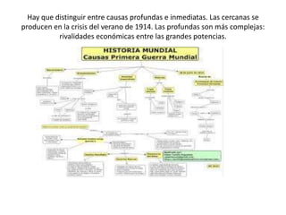 Hay que distinguir entre causas profundas e inmediatas. Las cercanas se
producen en la crisis del verano de 1914. Las profundas son más complejas:
rivalidades económicas entre las grandes potencias.
 