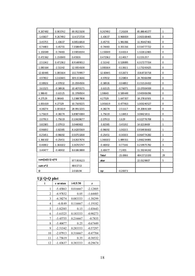 Analisis Regresi Linier Berganda Dan Pengujian Asumsi Residual