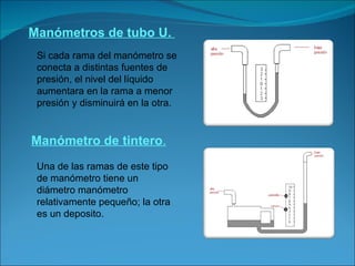 Manómetros de tubo U.  Si cada rama del manómetro se conecta a distintas fuentes de presión, el nivel del líquido aumentara en la rama a menor presión y disminuirá en la otra. Manómetro de tintero . Una de las ramas de este tipo de manómetro tiene un diámetro manómetro relativamente pequeño; la otra es un deposito. 