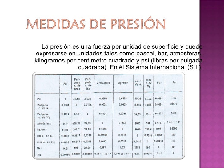 La presión...11 La presión...11