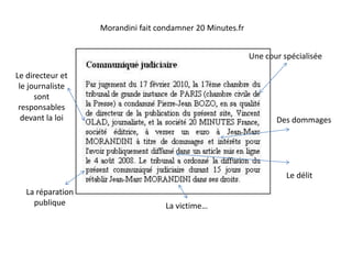 Morandini fait condamner 20 Minutes.frUne cour spécialiséeLe directeur et le journaliste sont responsables devant la loiDes dommages         Le délitLa réparation publiqueLa victime…