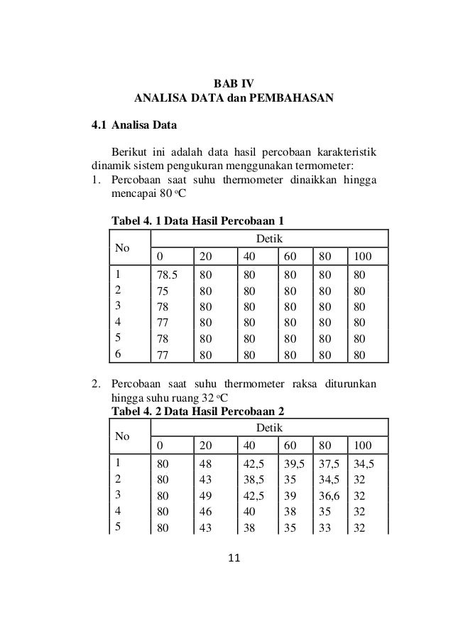 laporan resmi praktikum karakteristik dinamik termometer laporan resmi praktikum karakteristik dinamik termometer
