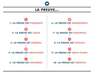 la preuve...
6 - la presse est engageante
-
7 - la presse est publiphile
-
8 - la presse est efficace
-
9 - la presse est multi-canal
-
10 - la presse est créative
1 - la presse est puissante
-
2 - la presse est ciblée
-
3 - la presse est crédible
-
4 - la presse est impactante
-
5 - la presse est influente
 