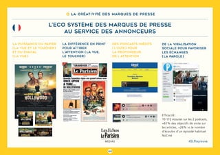 102
#DLPlapreuve
8 La créativité des marques de presse
L’ECO SYSTÈME DES MARQUES DE PRESSE
au service des annonceurs
La puissance du papier
( la vue et le toucher )
et du digital
( la vue )
De la viralisation
sociale pour favoriser
les échanges
( la parole )
Des podcasts inédits
( l’ouïe ) pour
la profondeur
de l’attention
La différence en print
pour attirer
l’attention ( la vue,
le toucher )
Efficacité :
10 112 écoutes sur les 2 podcasts,
+61% des objectifs de visite sur
les articles, +26% vs le nombre
d’écoutes d’un épisode habituel
NoCiné
 
