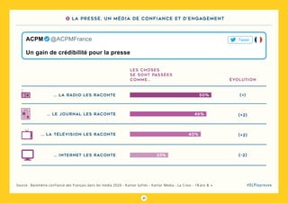 21
#DLPlapreuveSource : Baromètre confiance des Français dans les media 2020 - Kantar Sofres - Kantar Media - La Croix - 18 ans  &  +
Un gain de crédibilité pour la presse
ACPM   @ACPMFrance Tweet
3 La presse, un média de confiance et d’engagement
... le journal les raconte
... la radio les raconte (=)
(+2)
(+2)
(-2)
50%
... internet les raconte
40%
Les choses
se sont passées
comme... évolution
23%
... la télévision les raconte
46%
 