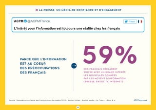 22
#DLPlapreuveSource : Baromètre confiance des Français dans les media 2020 - Kantar Sofres - Kantar Media - La Croix - 18 ans  &  +
Parce que l’information
est au coeur
des préoccupations
des français
des français déclarent
Suivre avec UN GRAND INTéRÊT,
les nouvelles données
par les moyens d’information
( presse, radio, TV, internet )
59%
L’intérêt pour l’information est toujours une réalité chez les français
ACPM   @ACPMFrance Tweet
3 La presse, un média de confiance et d’engagement
 
