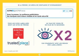 29
#DLPlapreuveSource : GroupM, janvier 2020
Avec la presse, la confiance publicitaire:
les marques sont mieux visibles et en toute sécurité
ACPM   @ACPMFrance Tweet
Un taux de visibilité
de plus de 10 secondes
( en comparatif avec les régies
non labellisées )
DIGITAL
AD
TRUST
Tous les sites labellisés
dont les sites de presse
x2
3 La presse, un média de confiance et d’engagement
 
