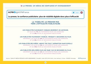30
#DLPlapreuveSource : QUALITY MEDIA RESEARCH WITH NEWSWORKS, GroupM, Juillet 2018, 84 clients, tous secteurs, 9 mois - 80 000 interviews
Les publicités pleinement visibles génèrent, en moyenne,
un gain de 7% de notoriété pour les marques
et de 8% pour le souvenir publicitaire
-
Les publicités pleinement visibles pendant 5 secondes ou plus
génèrent un gain de 6% de notoriété pour les marques
et de 8% pour le souvenir publicitaire
-
Les publicités délivrées “above the fold” (apparition sans scroll)
générent un gain de 5% de notoriété pour les marques
et de 14% pour le souvenir publicitaire
-
Les publicités délivrées sur une page vue 30 secondes ou plus
générent un gain de 6% de notoriété pour les marques
et de 5% pour le souvenir publicitaire
La visibilité, le premier pas
vers l’efficacité publicitaire
TweetACPM   @ACPMFrance
La presse, la confiance publicitaire: plus de visibilité digitale donc plus d’efficacité
3 La presse, un média de confiance et d’engagement
 