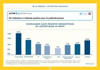 49
#DLPlapreuve
Source : Attention Please - Magnetic - 2 000 adults respondants - on line survey - quotas par classes de frequentation media - 2018
Calculated using the average of the following statements : « The adverts are relevant to me » / « I love the range of advertising
this media gives me » / « The adverts feature brands I like »
magazines newspapers TV commercial
radio
ooh digital display
(websites)
social cinema
30%
0%
23%
15%
8%
30%
21%
13%
9%
15%
20%
14%
15%
CONSUMERS HAVE POSITIVE PERCEPTIONS
OF ADVERTISING IN PRINT
TweetACPM   @ACPMFrance
De l’attention à l’attitude positive pour la publicité presse
5 La presse, l’attention maximale
 