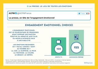 52
#DLPlapreuve
Source : Étude Sepm Marketing & Publicité, Opinion Way, Datakalab - Mai-juin 2018, « La presse à l’ère du digital »
70 annonces presse, méthodologie hybride: neurosciences (facial coding) et interviews déclaratives,
4 668 évaluations obtenues auprès d’un panel de 971 personnes représentatif des lecteurs de la presse magazine
La presse, en tête de l’engagement émotionnel
ACPM   @ACPMFrance Tweet
spots tv
100
annonces presse
155
engagement émotionnel (indice)
L’engagement émotionnel
est le pourcentage de personnes
ayant exprimé une émotion
positive ou négative avec plus
ou moins d’intensité face
à une publicité.
Les émotions recensées
en « facial coding » sont
au nombre de 7:
la joie, la surprise, la peur,
la tristesse, la colère,
le dégout, le mépris.
6 La presse, le lieu de toutes les émotions
 