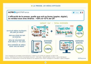 60
#DLPlapreuve
*Une campagne est considérée comme efficace si l’impact sur les ventes est supérieur ou égal à 5%
Source : Food Brand Trust 2018, Prisma Media Solutions - CMI media - Reworld Media Connect - Kantar Worldpanel
évolution du comportement d’achat des exposés et non exposés entre l’Avant campagne et le Pendant + Après campagne
L’efficacité de la presse, quelle que soit sa forme ( papier, digital ),
au rendez-vous avec Andros : +30% et +27% de CA*
ACPM   @ACPMFrance Tweet
Un plan média puissant :
576 GRP en Print
-
200 millions de PAP
en digital
-
90% de couverture
sur cible ( F >35 ans )
-
82% exposés Bi média
dont 76% en Print
IMPACT CA* – TOTAL EXPOSÉS
Exposés
digital
+ +27%
+27%
Exposés
presse
+30%
7 La presse, un média efficace
 