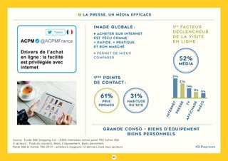80
#DLPlapreuve
Source : Étude 366 Shopping List - 4 000 interviews online panel TNS Sofres 366
3 secteurs : Produits courants, Biens d’équipement, Biens personnels
Panel 366 et Kantar TNS 2017 - acheteurs magasins 12 derniers mois tous secteurs
GRANDE CONSO - BIENS D’ÉQUIPEMENT
BIENS PERSONNELS
Image globale :
Acheter sur internet
est vécu comme
+ rapide, + pratique,
et bon marché
permet de mieux
comparer
1ers
points
de contact :
61%
Prix
promos
31%
habitude
du site
1er
facteur
déclencheur
de la visite
en ligne :
52%
média
presse
internet
tvaffichage
radio
31%
21%
14%
8%
6%
ACPM   @ACPMFrance
Tweet
Drivers de l’achat
en ligne : la facilité
est privilégiée avec
internet
7 La presse, un média efficace
 