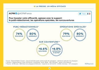 86
#DLPlapreuve
*Source : Reworld Media Connect - base de données publi-communiqués 45 campagnes - opérations spéciales 33 campagnes
7 secteurs : Hygiène-Beauté, Food, Distribution, Automobile, Santé, Mode - 300 interviews - panels titres Reworld
**Source : 20 Minutes - BDD Bilans de campagne 20 Minutes - moyenne sur 2014-2019 - 33 000 interviews - 107 campagnes
Sur couverture**
Publi-rédactionnels*
74%
souvenir
80%
agrément
79%
souvenir
80%
agrément
Opérations spéciales*
Pour booster votre efficacité, agissez avec le support:
le publi-rédactionnel, les opérations spéciales, les surcouvertures
ACPM   @ACPMFrance Tweet
+6.6%
souvenir
+6.8%
intention
d’achat
7 La presse, un média efficace
 