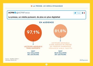 7
#DLPlapreuve
Source : OneNext 2020 / 1
Indicateur Brand 30 J
Lecteurs mensuels
tous supports
Soit
51,2 millions
de lecteurs
97,1%
Lecteurs mensuels
d’une marque de presse
en version numérique
(Ordinateur, Mobile, Tablette)
Soit
46,8 millions
de lecteurs
81,8%
en audience
La presse, un média puissant, de plus en plus digitalisé
ACPM   @ACPMFrance Tweet
1 La presse, un média dynamique
 