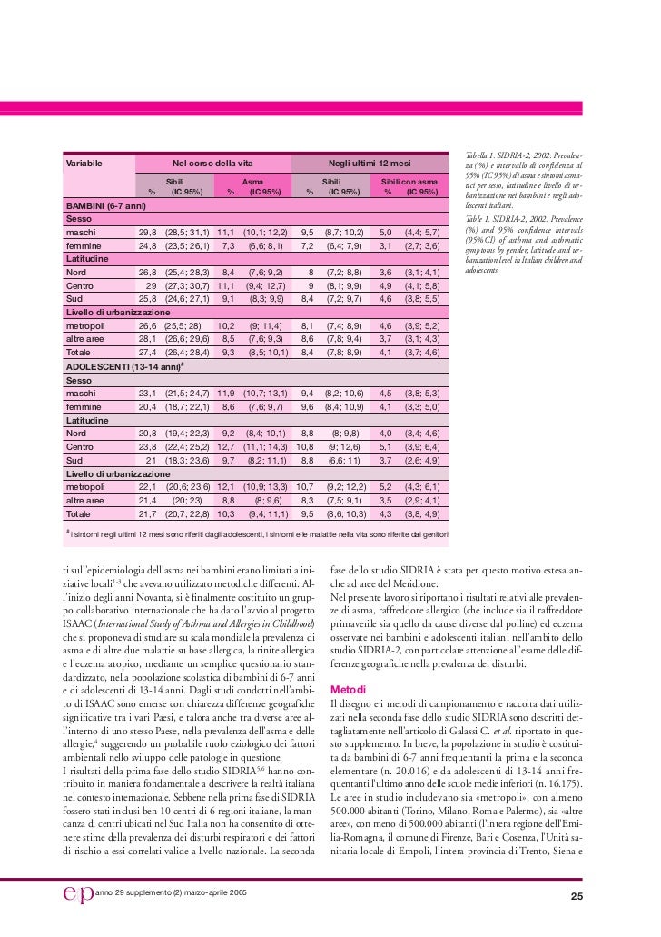Quello che è la psoriasi di unghie di gambe e per trattarlo