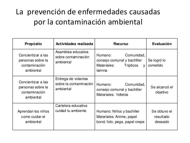 La prevención de enfermedades causadas por la contaminación La prevención de enfermedades causadas por la contaminación