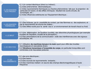 • 2.1-Un contact électrique (direct ou indirect) ;
• 2.2-Des phénomènes électrostatiques ;
• 2.3-Des rayonnements thermiques ou d'autres phénomènes tels que la projection de
particules en fusion, et des effets chimiques résultant de courts-circuits, de
surcharges, etc. ;
• 2.4-Des influences extérieures sur l'équipement électrique ;
2. LES DANGERS
ELECTRIQUES
• 3.1-Des brûlures, par la possibilité de contact, par des flammes ou des explosions, et
par le rayonnement de source de chaleur ;
• 3.2-Des effets nocifs pour la santé dus à un environnement de travail chaud ou froid.
3. LES DANGERS
THERMIQUES
• 4.1-Une détérioration de l'audition (surdité), des désordres physiologiques (par exemple
troubles de l'équilibre, trouble de la perception) ;
• 4.2-Des perturbations de la communication orale des interférences avec des signaux
acoustiques, etc.
4. LE BRUIT
• 5.1 Utilisation de machines tenues à la main ayant pour effet des troubles
neurologiques et vasculaires divers
• 5.2 Vibrations transmises à l'ensemble du corps, en particulier lorsqu'elles sont
combinées à de mauvaises postures
5. LES VIBRATIONS
• 6.1-des arcs électriques ;
• 6.2-Des lasers ;
• 6.3-Des sources de rayonnements ionisants ;
• 6.4-Des machines mettant en œuvre des champs électromagnétiques à haute
fréquence.
6. LES
RAYONNEMENTS
13
 