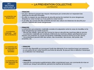 • LA PREVENTION COLLECTIVE
•LES PRINCIPES
M1-
MOYENS
MATERIELS
• PRINCIPE
• On peut éliminer la plupart des risques mécaniques par construction en respectant des
distances de sécurité minimales.
• En effet, le respect de ces distances de sécurité permet de maintenir la zone dangereuse
éloignée du corps humain ou d’une partie du corps humain.
• A cet effet, les normes EN 294 et EN349 donnent des valeurs de distances de sécurité pour
prévenir l’atteinte des zones dangereuses.
La protection par
éloignement
• PRINCIPE
La prévention par protection matérielle consiste à la séparation entre le corps du travailleur et la
zone dangereuse (qui existe toujours) .
- Elle est très utilisée dans des cas comme la mise en sécurité des machines déjà en service.
- La protection matérielle est constituée d’éléments de machines utilisés spécifiquement pour
assurer une protection au moyen de barrières matérielles suivant la forme qu’on leur donne.
- Les protecteurs peuvent être des carters, des couvercles, des écrans, des portes, des
enceintes, etc.
La protection
matérielle (par
des protecteurs)
• PRINCIPE
• Ce sont des dispositifs qui provoquent l’arrêt des éléments d’une machine lorsqu’une personne
ou une partie de son corps franchit une limite de sécurité. Ils peuvent être à détection mécanique
ou à détection non mécanique.
La protection par
Les dispositifs de
protection
sensibles
• PRINCIPE
• dispositif de commande supplémentaire utilisé conjointement avec une commande de mise en
marche qui, lorsqu’il est actionné, permet à la machine de fonctionner
La protection par
Les dispositifs de
validation
20
 