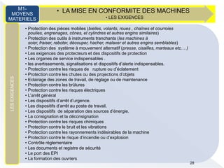 • LA MISE EN CONFORMITE DES MACHINES
• LES EXIGENCES
M1-
MOYENS
MATERIELS
• Protection des pièces mobiles (bielles, volants, roues , chaînes et courroies
poulies, engrenages, cônes, et cylindres et autres engins similaires)
• Protection des outils à instruments tranchants (les machines à
scier, fraiser, raboter, découper, hacher, malaxer et autres engins semblables)
• Protection des système à mouvement alternatif (presse, cisailles, marteaux etc.…)
• Les exigences des protecteurs et des dispositifs de protection
• Les organes de service indispensables .
• les avertissements, signalisations et dispositifs d’alerte indispensables.
• Protection contre les risques de rupture ou d’éclatement
• Protection contre les chutes ou des projections d’objets
• Eclairage des zones de travail, de réglage ou de maintenance
• Protection contre les brûlures
• Protection contre les risques électriques
• L’arrêt général
• Les dispositifs d’arrêt d’urgence.
• Les dispositifs d’arrêt au poste de travail.
• Les dispositifs de séparation des sources d’énergie.
• La consignation et la déconsignation
• Protection contre les risques chimiques
• Protection contre le bruit et les vibrations
• Protection contre les rayonnements indésirables de la machine
• Protection contre le risque d’incendie ou d’explosion
• Contrôle réglementaire
• Les documents et registre de sécurité
• Le port des EPI
• La formation des ouvriers
LESEXIGENCES
28
 