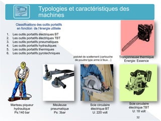 32
Typologies et caractéristiques des
machines
1. Les outils portatifs électriques BT
2. Les outils portatifs électriques TBT
3. Les outils portatifs pneumatiques
4. Les outils portatifs hydrauliques
5. Les outils portatifs thermiques
6. Les outils portatifs pyrotechniques
Meuleuse
pneumatique
Ps: 3bar
Marteau piqueur
hydraulique
Ps:140 bar
Scie circulaire
électrique BT
U: 220 volt
Tronçonneuse thermique
Energie: Essence
Scie circulaire
électrique TBT
U: 18 volt
pistolet de scellement (cartouche
de poudre type arme à feux…)
 