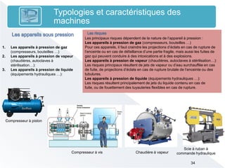 34
Typologies et caractéristiques des
machines
1. Les appareils à pression de gaz
)compresseurs, bouteilles …)
2. Les appareils à pression de vapeur
(chaudières, autoclaves à
stérilisation…):
3. Les appareils à pression de liquide
)équipements hydrauliques …):
Chaudière à vapeurCompresseur à vis
Scie à ruban à
commande hydraulique
Les principaux risques dépendent de la nature de l’appareil à pression :
Les appareils à pression de gaz )compresseurs, bouteilles …)
Pour ces appareils, il faut craindre les projections d’éclats en cas de rupture de
l’enceinte ou en cas de défaillance d’une partie fragile, mais aussi les fuites de
gaz qui peuvent conduire à des intoxications et à des explosions.
Les appareils à pression de vapeur )chaudières, autoclaves à stérilisation…):
Les risques principaux résultent de jets de vapeur ou d’eau surchauffée en cas
de fuite, de projections d’éclats en cas de rupture brutale de l’enceinte ou des
tubulures.
Les appareils à pression de liquide )équipements hydrauliques …):
Les risques résultent principalement de jets du liquide contenu en cas de
fuite, ou de fouettement des tuyauteries flexibles en cas de rupture.
Compresseur à piston
 