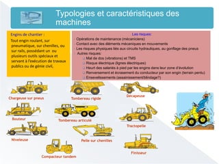 Chargeuse sur pneus Tombereau rigide
Décapeuse
Compacteur tandem
Bouteur Tombereau articulé
Pelle sur chenilles
Tractopelle
Niveleuse
Finisseur
Engins de chantier :
Tout engin roulant, sur
pneumatique, sur chenilles, ou
sur rails, possédant un ou
plusieurs outils spéciaux et
servant à l’exécution de travaux
publics ou de génie civil,
Typologies et caractéristiques des
machines
Les risques:
• Opérations de maintenance (mécaniciens)
• Contact avec des éléments mécaniques en mouvements
• Les risques physiques liés aux circuits hydrauliques, au gonflage des pneus
• Autres risques:
 Mal de dos (vibrations) et TMS
 Risque électrique (lignes électriques)
 Heurt des salariés à pied par les engins dans leur zone d’évolution
 Renversement et écrasement du conducteur par son engin (terrain pentu)
 Ensevelissements (assainissement/blindage?)
 