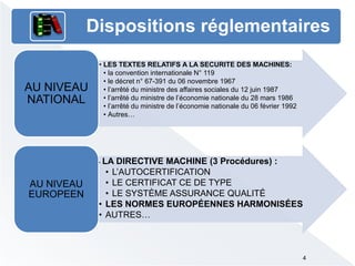 • LES TEXTES RELATIFS A LA SECURITE DES MACHINES:
• la convention internationale N° 119
• le décret n° 67-391 du 06 novembre 1967
• l’arrêté du ministre des affaires sociales du 12 juin 1987
• l’arrêté du ministre de l’économie nationale du 28 mars 1986
• l’arrêté du ministre de l’économie nationale du 06 février 1992
• Autres…
AU NIVEAU
NATIONAL
• LA DIRECTIVE MACHINE (3 Procédures) :
• L’AUTOCERTIFICATION
• LE CERTIFICAT CE DE TYPE
• LE SYSTÈME ASSURANCE QUALITÉ
• LES NORMES EUROPÉENNES HARMONISÉES
• AUTRES…
AU NIVEAU
EUROPEEN
Dispositions réglementaires
4
 