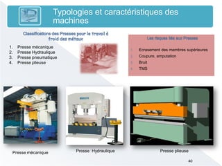 40
Typologies et caractéristiques des
machines
1. Presse mécanique
2. Presse Hydraulique
3. Presse pneumatique
4. Presse plieuse
Presse HydrauliquePresse mécanique Presse plieuse
1. Ecrasement des membres supérieures
2. Coupure, amputation
3. Bruit
4. TMS
 
