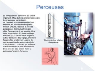 44
La protection des perceuses est un défi
important. Il faut d’abord rendre inaccessibles
les organes de transmission
de l’appareil )courroies et poulies) par
exemple, en boulonnant le capot du
moteur. Ensuite, l’accès à la zone de
perçage doit être le plus limité pos-
sible. Par exemple, il est possible d’ins-
taller un protecteur à interverrouillage
enrobant qui, à défaut d’être en place
autour de la zone de perçage, empêche
l’appareil de fonctionner. La zone de
perçage peut également être équipée
d’un protecteur coulissant qui se ferme
automatiquement autour de la mèche.
Dans tous les cas, on doit munir la
perceuse d’un arrêt d’urgence.
Mouvement de rotation
dangereuse
 