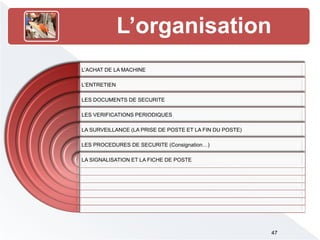 L’ACHAT DE LA MACHINE
L’ENTRETIEN
LES DOCUMENTS DE SECURITE
LES VERIFICATIONS PERIODIQUES
LA SURVEILLANCE (LA PRISE DE POSTE ET LA FIN DU POSTE)
LES PROCEDURES DE SECURITE )Consignation…)
LA SIGNALISATION ET LA FICHE DE POSTE
L’organisation
47
 