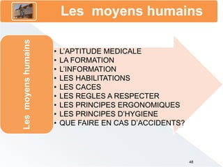 • L’APTITUDE MEDICALE
• LA FORMATION
• L’INFORMATION
• LES HABILITATIONS
• LES CACES
• LES REGLES A RESPECTER
• LES PRINCIPES ERGONOMIQUES
• LES PRINCIPES D’HYGIENE
• QUE FAIRE EN CAS D’ACCIDENTS?
Lesmoyenshumains
Les moyens humains
48
 