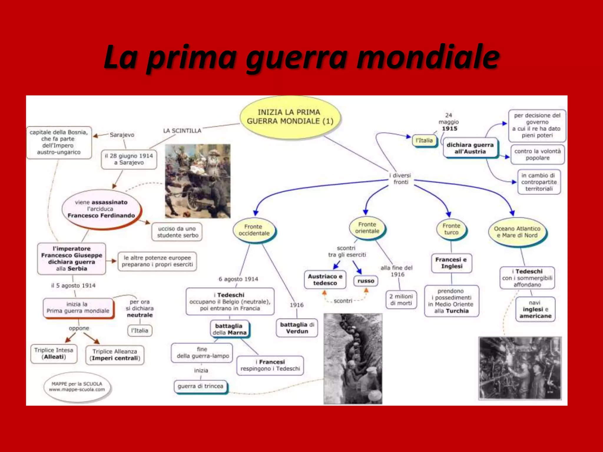 La prima guerra mondiale | PPTX