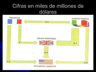 Cifras en miles de millones de dólares 
