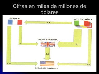 Cifras en miles de millones de dólares 