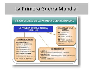 La Primera Guerra Mundial
 