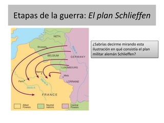 Etapas de la guerra: El plan Schlieffen
¿Sabrías decirme mirando esta
ilustración en qué consistía el plan
militar alemán Schlieffen?
 