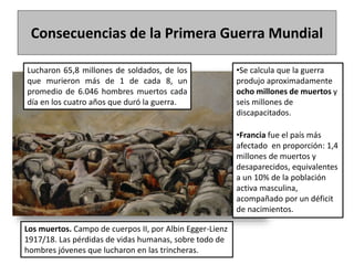 Los muertos. Campo de cuerpos II, por Albin Egger-Lienz
1917/18. Las pérdidas de vidas humanas, sobre todo de
hombres jóvenes que lucharon en las trincheras.
Consecuencias de la Primera Guerra Mundial
Lucharon 65,8 millones de soldados, de los
que murieron más de 1 de cada 8, un
promedio de 6.046 hombres muertos cada
día en los cuatro años que duró la guerra.
•Se calcula que la guerra
produjo aproximadamente
ocho millones de muertos y
seis millones de
discapacitados.
•Francia fue el país más
afectado en proporción: 1,4
millones de muertos y
desaparecidos, equivalentes
a un 10% de la población
activa masculina,
acompañado por un déficit
de nacimientos.
 