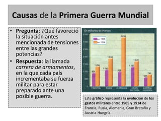 Causas de la Primera Guerra Mundial
• Pregunta: ¿Qué favoreció
la situación antes
mencionada de tensiones
entre las grandes
potencias?
• Respuesta: la llamada
carrera de armamentos,
en la que cada país
incrementaba su fuerza
militar para estar
preparado ante una
posible guerra. Este gráfico representa la evolución de los
gastos militares entre 1905 y 1914 de
Francia, Rusia, Alemania, Gran Bretaña y
Austria-Hungría.
 