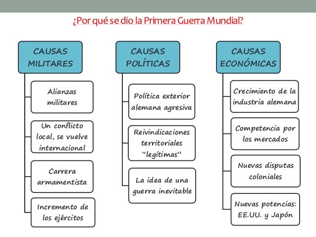 La primera guerra mundial