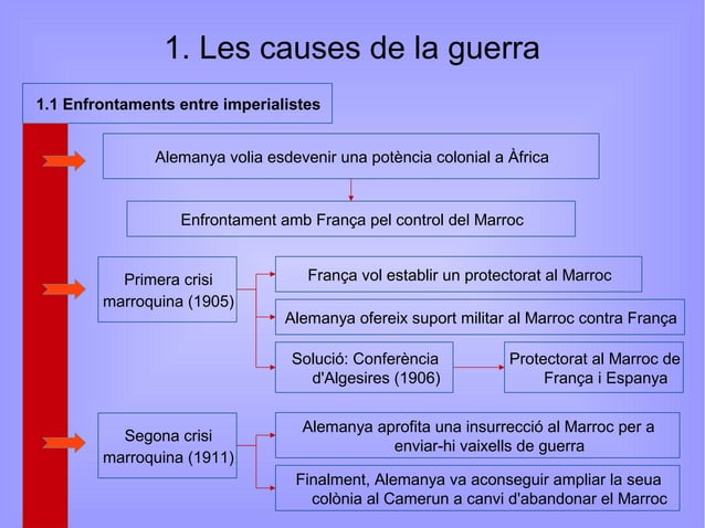 La primera guerra mundial | PPT