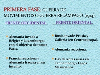FRENTE ORIENTAL.
Alemania invade a
Bélgica y Luxemburgo,
con el objetivo de tomar
París.
Francia reacciona y
Alemania fracasa en su
intento.
Rusia invade Prusia y
Galitzia (en Centroeuropa).
Alemania reacciona.
Hay derrotas rusas en
Tannemberg y Lagos
Masurianos.
 