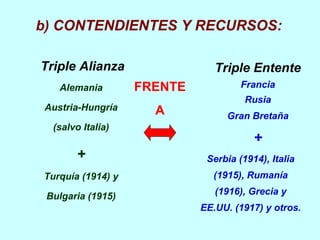b)  CONTENDIENTES Y RECURSOS: Triple Alianza Alemania Austria-Hungría (salvo Italia) + Turquía (1914) y Bulgaria (1915) Triple Entente Francia Rusia Gran Bretaña + Serbia (1914), Italia (1915), Rumanía (1916), Grecia y EE.UU. (1917) y otros. FRENTE A 