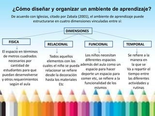 ¿Cómo diseñar y organizar un ambiente de aprendizaje?
De acuerdo con Iglesias, citado por Zabala (2001), el ambiente de aprendizaje puede
estructurarse en cuatro dimensiones vinculadas entre sí:
FISICA
DIMENSIONES
El espacio en términos
de metros cuadrados
necesarios por
cantidad de
estudiantes para que
puedan desenvolverse
y otros requerimientos
según el aula
RELACIONAL FUNCIONAL TEMPORAL
Todos aquellos
elementos con los
cuales el niño se pueda
relacionar se refiere
desde la decoración
hasta los materiales
Etc
Los niños necesitan
diferentes espacios
además del aula como un
espacio para hacer
deporte un espacio para
comer etc, se refiere a la
funcionalidad de los
mismos
Se refiere a la
manera en
la que se
Va a repartir el
tiempo entre
las diferentes
actividades y
rutinas
 