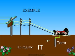 EXEMPLE




                                                          Terre
Le régime                        IT
      Stage de sécurité électrique 2001- Aix Marseille.
      Equipe des formateurs de Physique appliquée
 