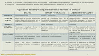 La problematica de la empresa familiar | PPTX