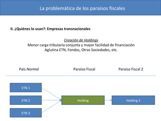 La problemática de los paraísos fiscales II. ¿Quiénes lo usan?: Empresas transnacionales ETN 1 Holding País  Normal Paraís...