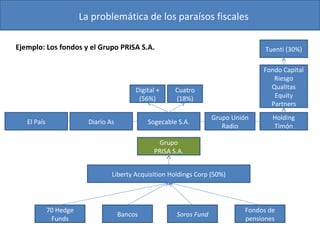 La problemática de los paraísos fiscales Grupo PRISA S.A. El País Diario As Sogecable S.A. Digital + (56%) Cuatro (18%) Gr...