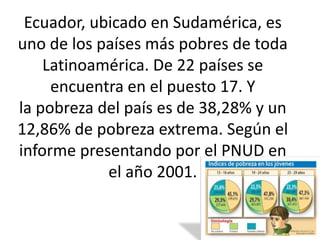 Ecuador, ubicado en Sudamérica, es
uno de los países más pobres de toda
Latinoamérica. De 22 países se
encuentra en el puesto 17. Y
la pobreza del país es de 38,28% y un
12,86% de pobreza extrema. Según el
informe presentando por el PNUD en
el año 2001.
 