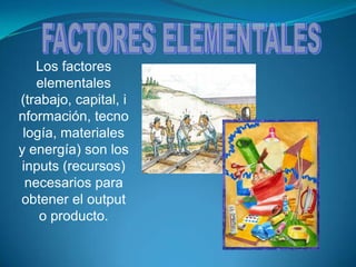 FACTORES ELEMENTALESLos factores elementales (trabajo, capital, información, tecnología, materiales y energía) son los inputs (recursos) necesarios para obtener el output o producto.