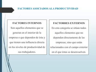 FACTORES ASOCIADOS ALA PRODUCTIVIDAD
FACTORES INTERNOS
Son aquellos elementos que se
generan en el interior de la
empresa o que dependen de ésta y
que tienen una influencia directa
en los niveles de productividad de
sus trabajadores.
FACTORRES EXTERNOS
En esta categoría se sitúan todos
aquellos elementos que no
dependen directamente de las
empresas, sino que están
relacionados con el campo exterior
en el que éstas se desenvuelven.
 